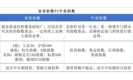2024年08月12日宽指基金是什么基金？宽基指数和窄基指数有什么不同？